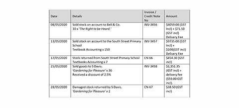 image of field info