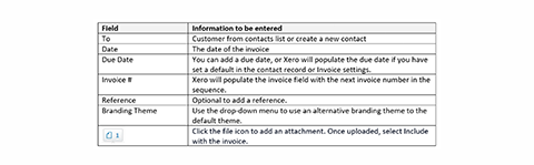 image of a table of accounting info