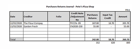 purchase return journal