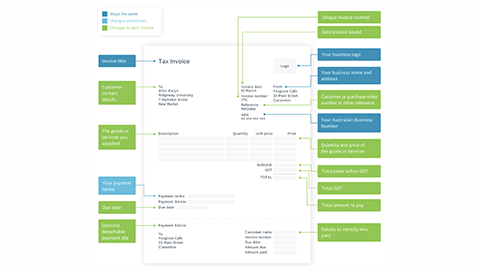 A sample Xero invoice