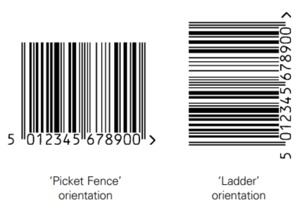 An example of barcode originaton